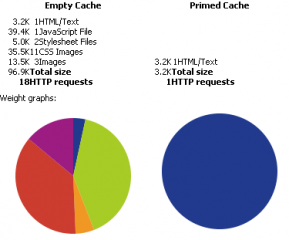 cache view
